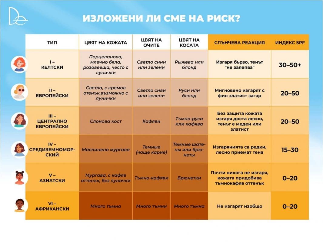 Слънцезащитен крем против хиперпигментация SPF 50+ ново поколение защита