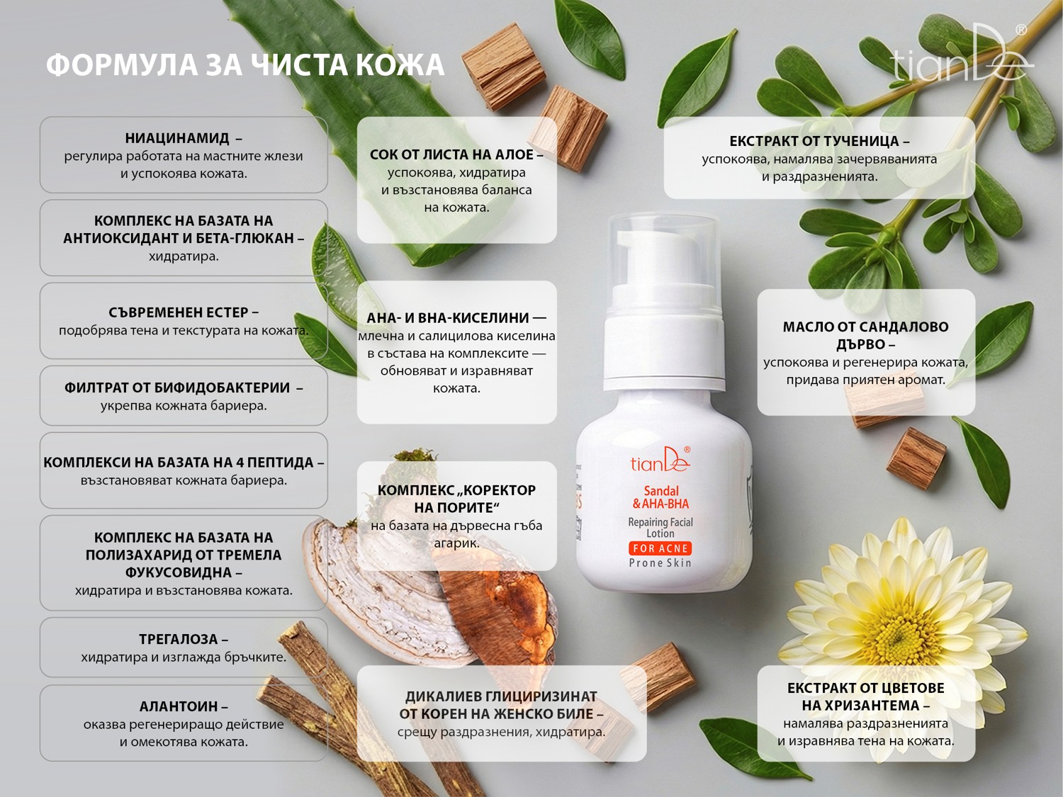 Заздравяващ лосион при акне „Сандал и AHA-BHA”